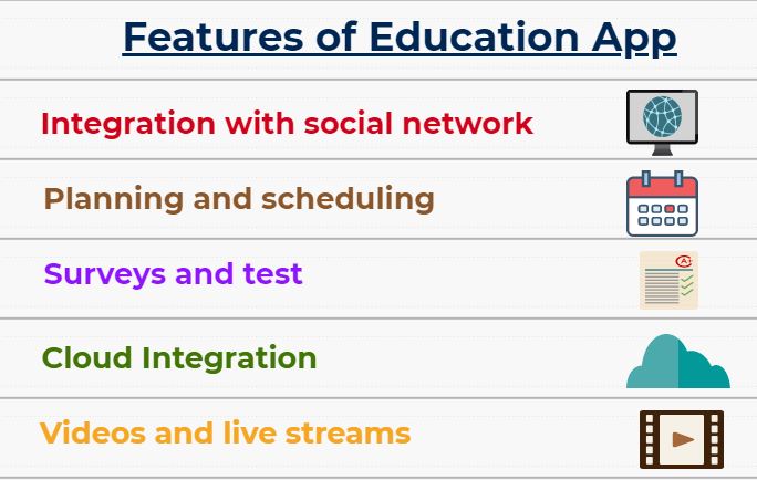 A complete guide to developing an Educational App: Features & Useful Tips