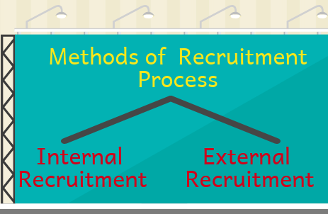 A Brief Introduction To Recruitment Process